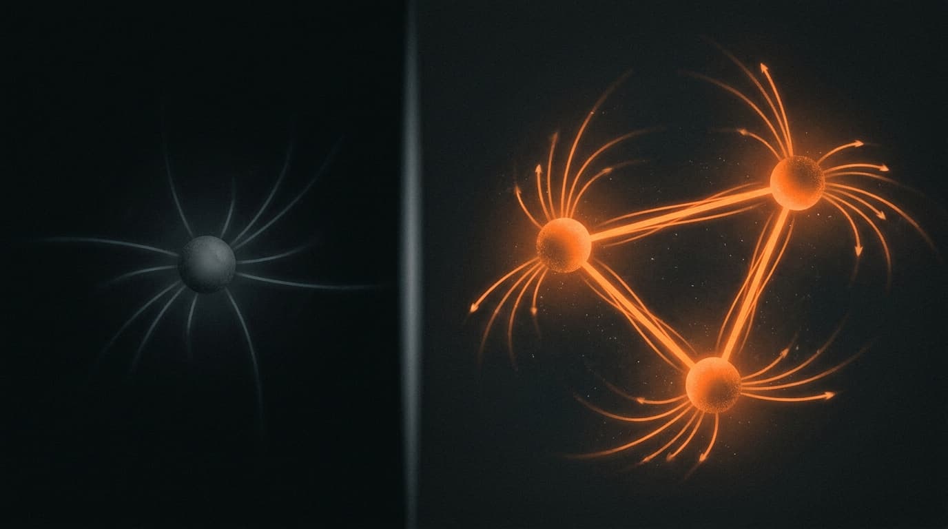 Two side-by-side columns: a single dim agent output on the left versus three interconnected agent nodes with orange signals on the right