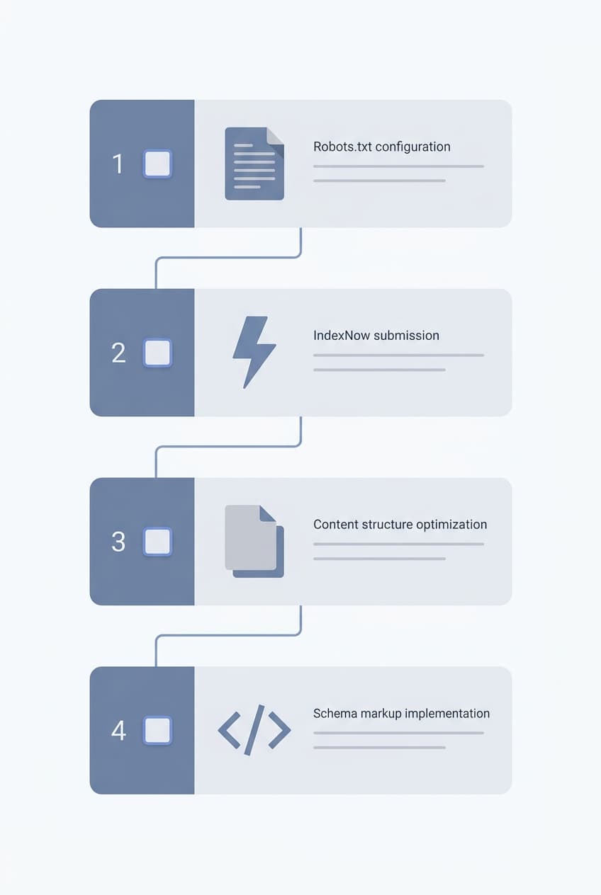 Four-step checklist diagram showing robots.txt configuration, IndexNow submission, content structure, and schema markup in order