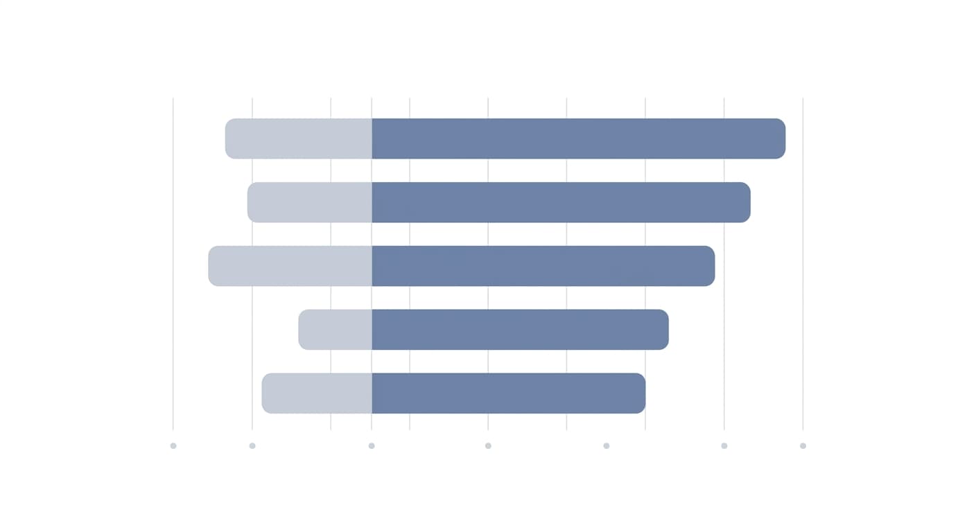 Bar chart showing before and after citation rates for pages with and without the four-step fix applied